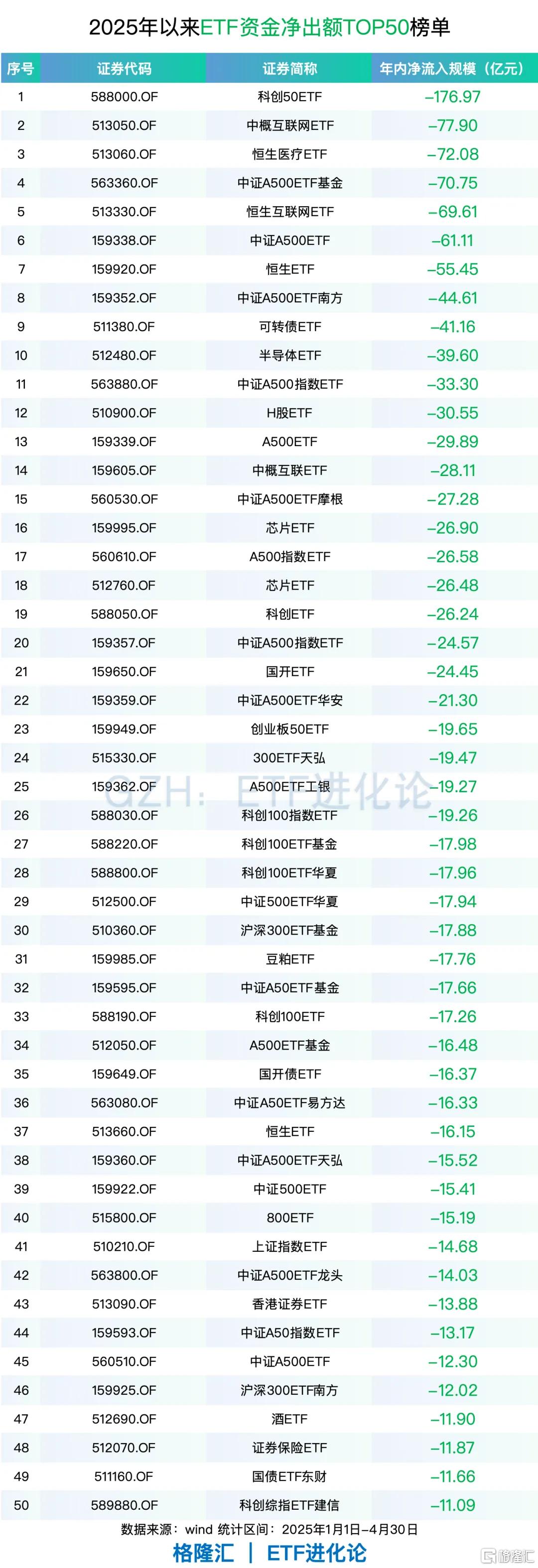全市场居首！港股创新药ETF（513120）日内成交额超130亿元