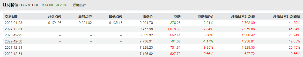 红利国企ETF（510720）官宣第14次分红，分红旺季来临，A股将迎万亿“红包雨”！