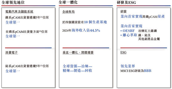 又一锂电池企业筹划港股上市 亿纬锂能推进全球化策略