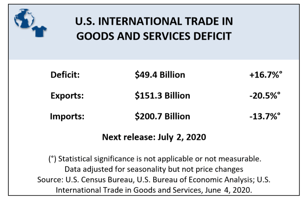 加纳前四月出口总额达93亿美元