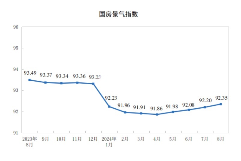 瑞典4月失业率8.6%，略有下降