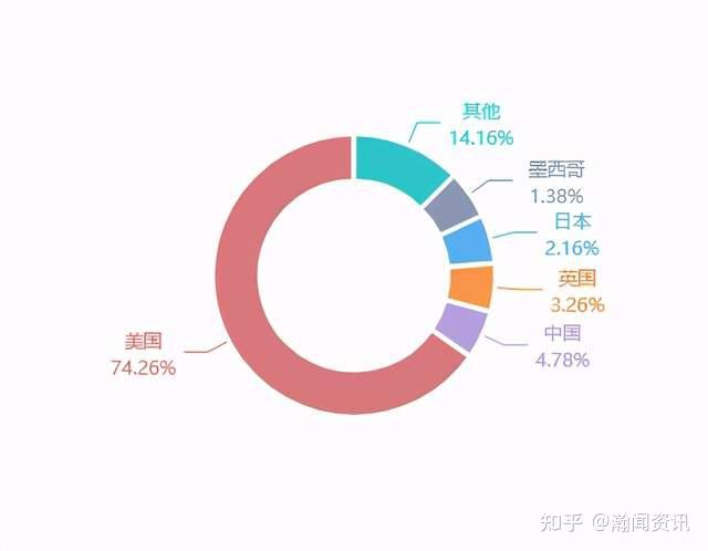 加纳前四月出口总额达93亿美元