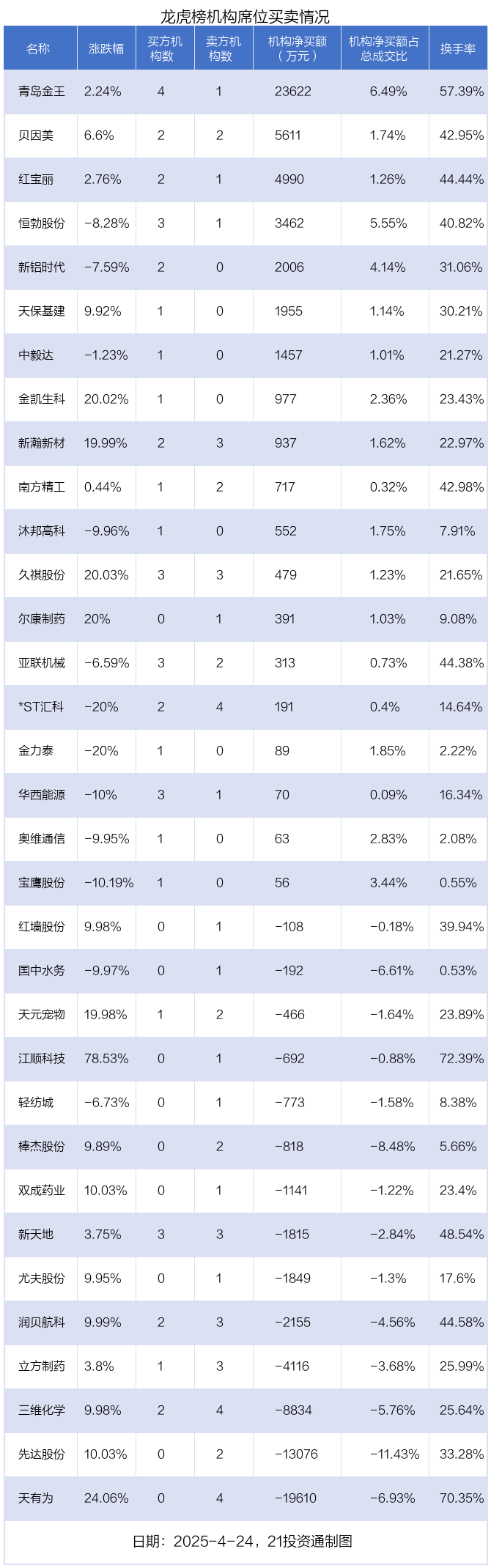 今日北向资金ETF买入及卖出成交额为20.83亿元