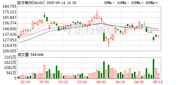 人事巨变后遭高瓴HHLR“割肉”减持，隆基绿能业绩连亏困局难解