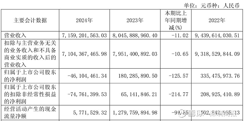 人事巨变后遭高瓴HHLR“割肉”减持，隆基绿能业绩连亏困局难解