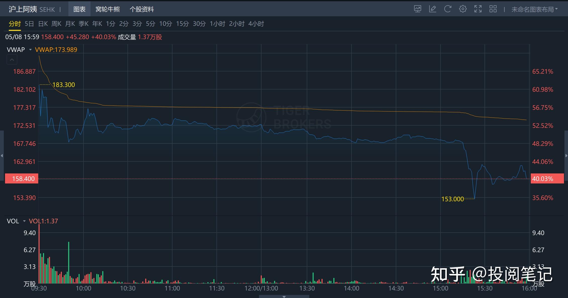 航运概念涨2.00%，主力资金净流入这些股