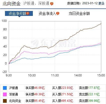 航运概念涨2.00%，主力资金净流入这些股