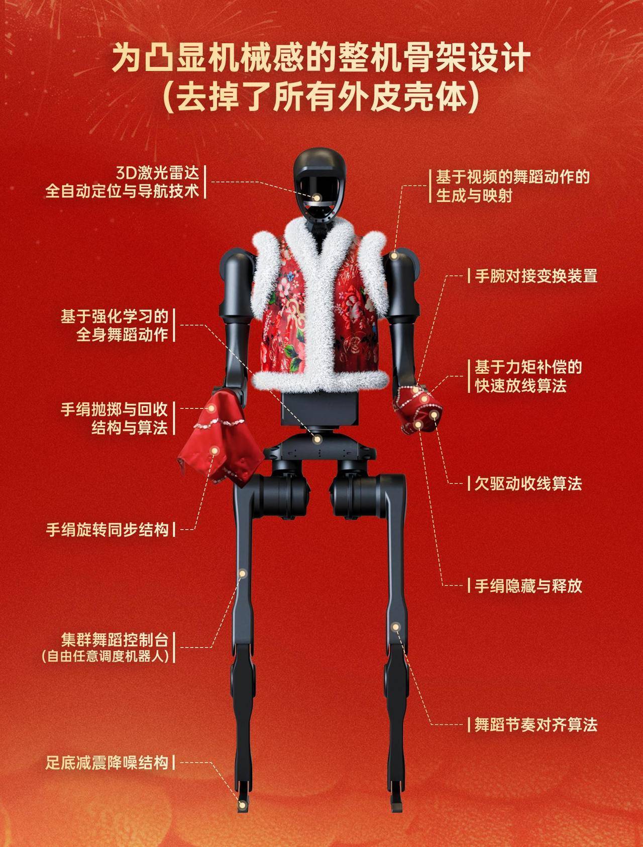 美力科技：人形机器人行业尚处于起步阶段但我们看好人形机器人的未来发展