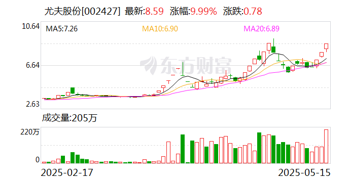德新科技连收3个涨停板