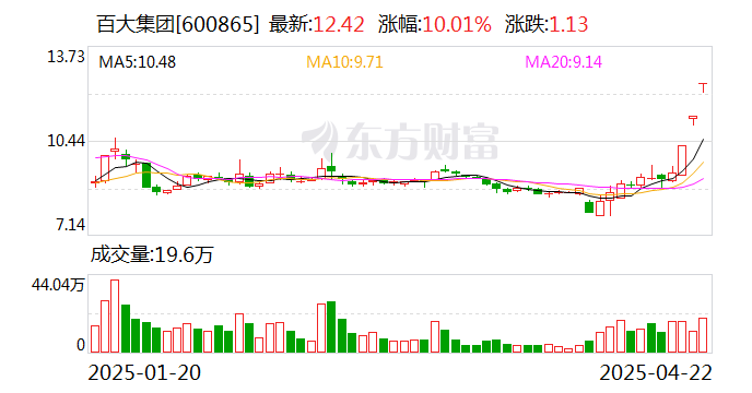 德新科技连收3个涨停板