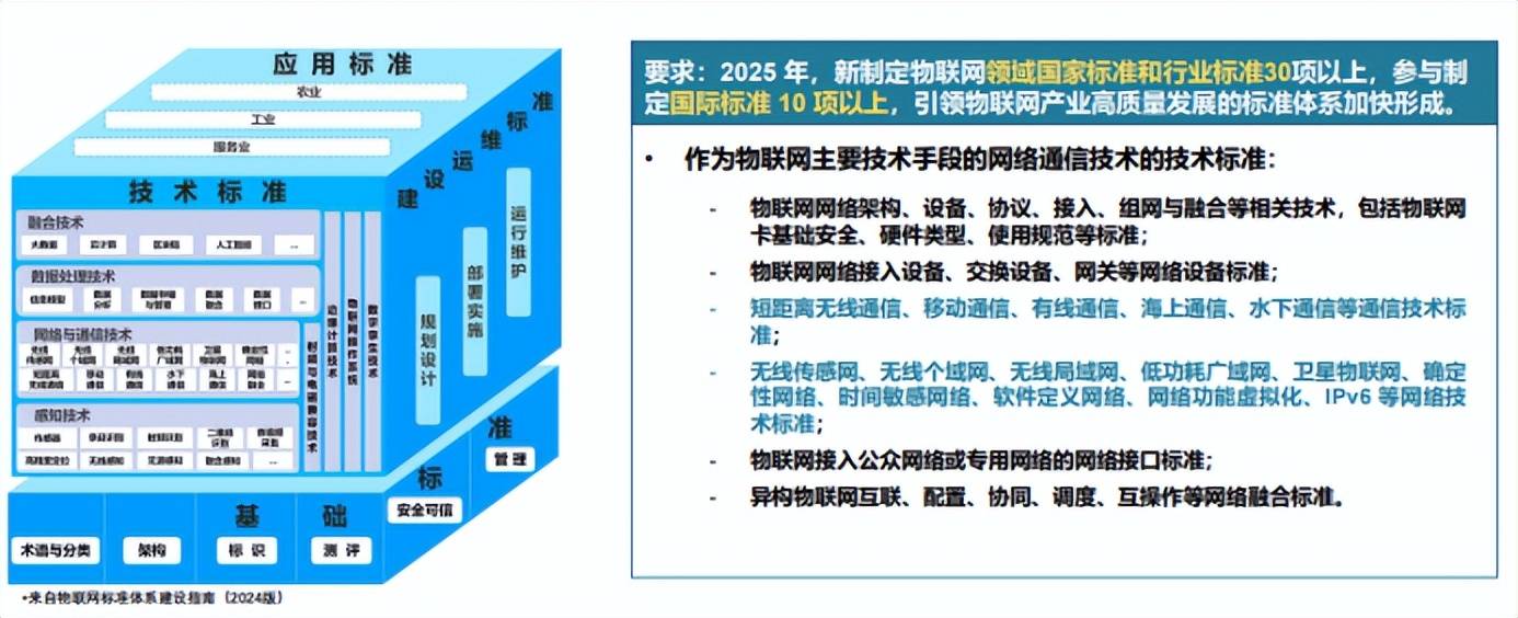 《智能社会发展与治理标准化指引（2025版）》印发