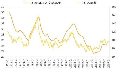 克公共债务占GDP比重降至57.6%