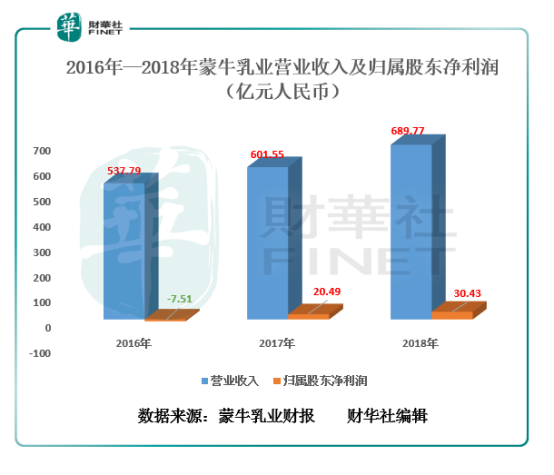 直击新乳业股东大会 董事长席刚：跳出市场内卷 笃定“鲜”战略