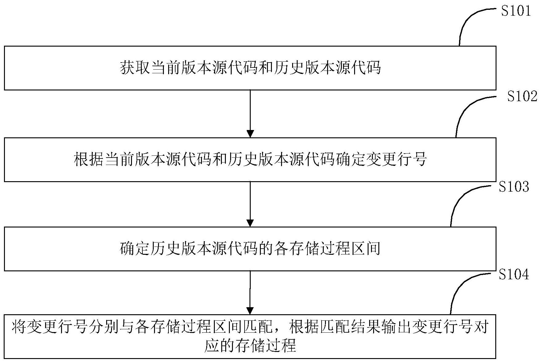 工商银行获得发明专利授权：“用户风险的确定方法、装置和服务器”