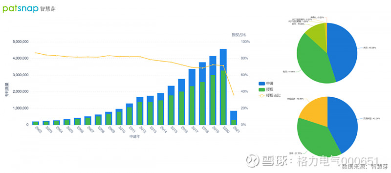 格力电器获得发明专利授权：“一种减振组件及衣物处理设备”