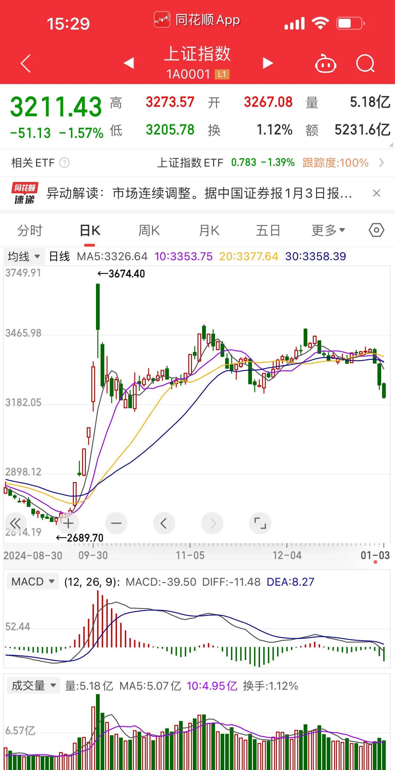 欧债收益率普遍下跌,英国10年期国债收益率跌9个基点