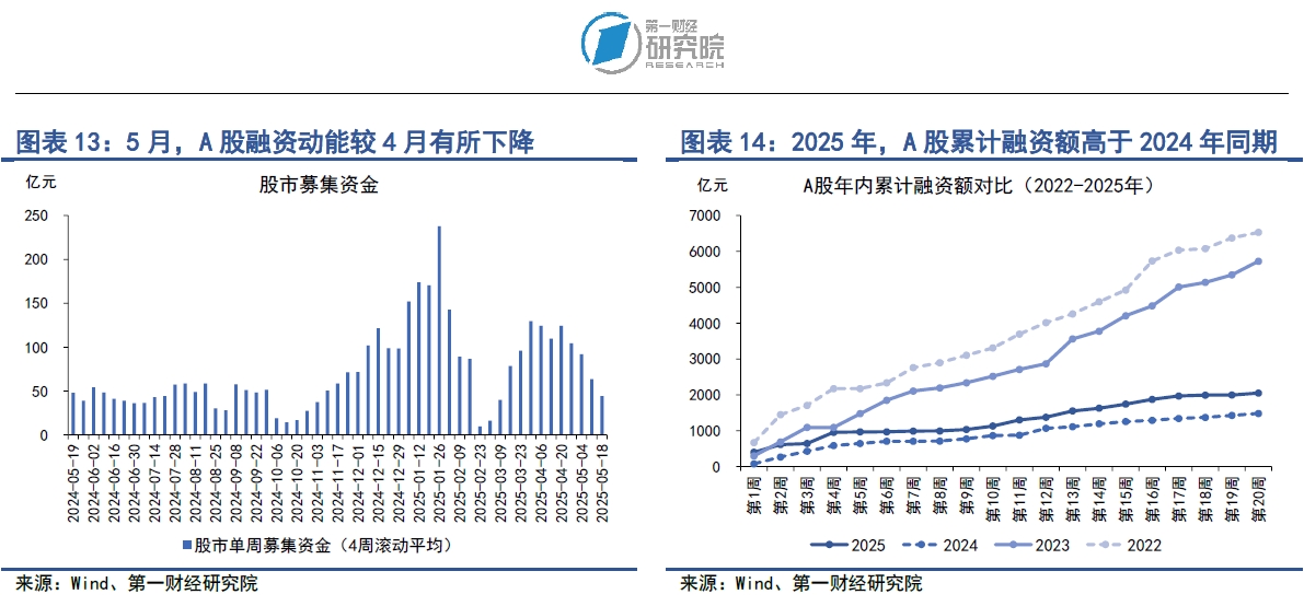 欧债收益率普遍下跌,英国10年期国债收益率跌9个基点