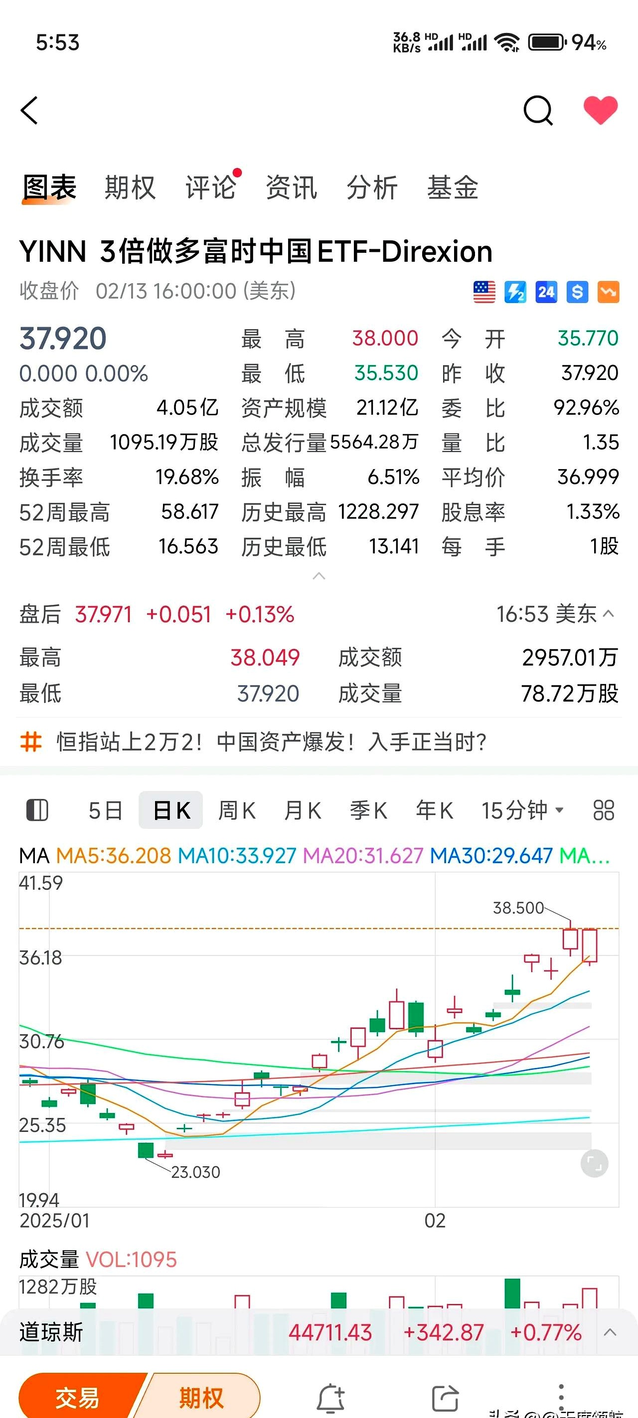 美股，全线上涨！道指创阶段新高