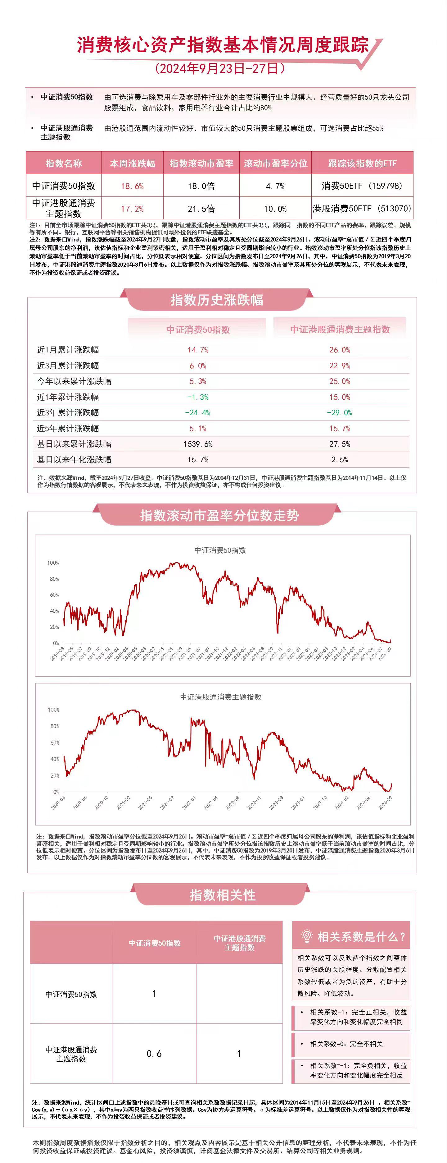 两市ETF融券余额环比减少2422.95万元