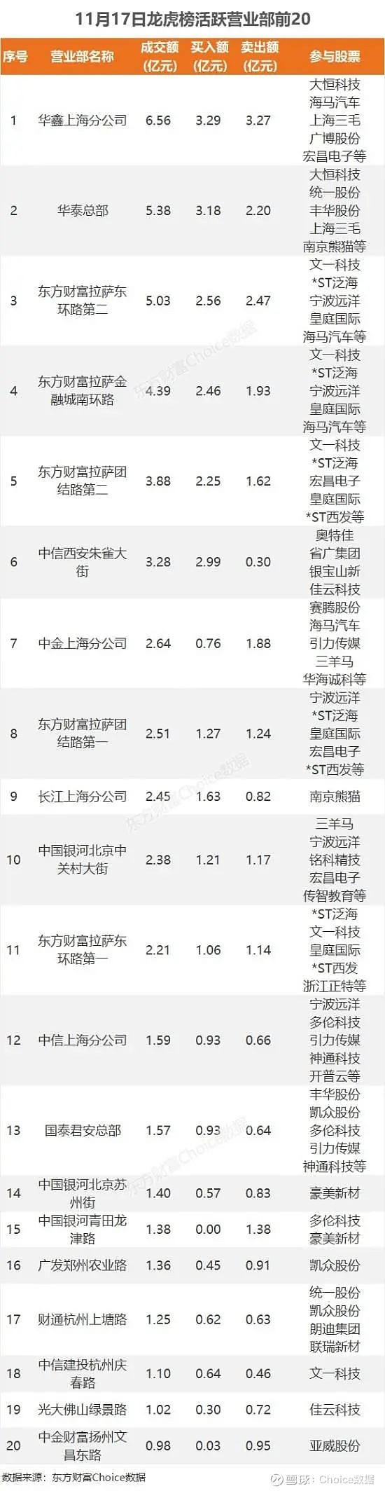 数据复盘丨美容护理、医药生物等行业走强 龙虎榜机构抢筹11股