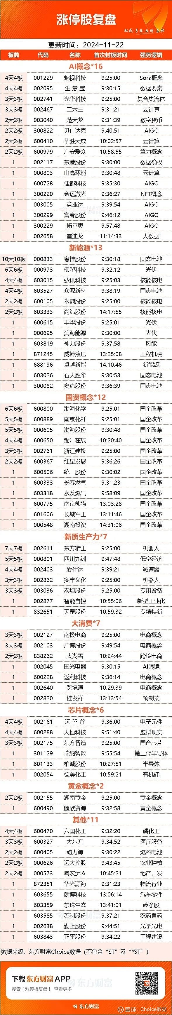 数据复盘丨美容护理、医药生物等行业走强 龙虎榜机构抢筹11股