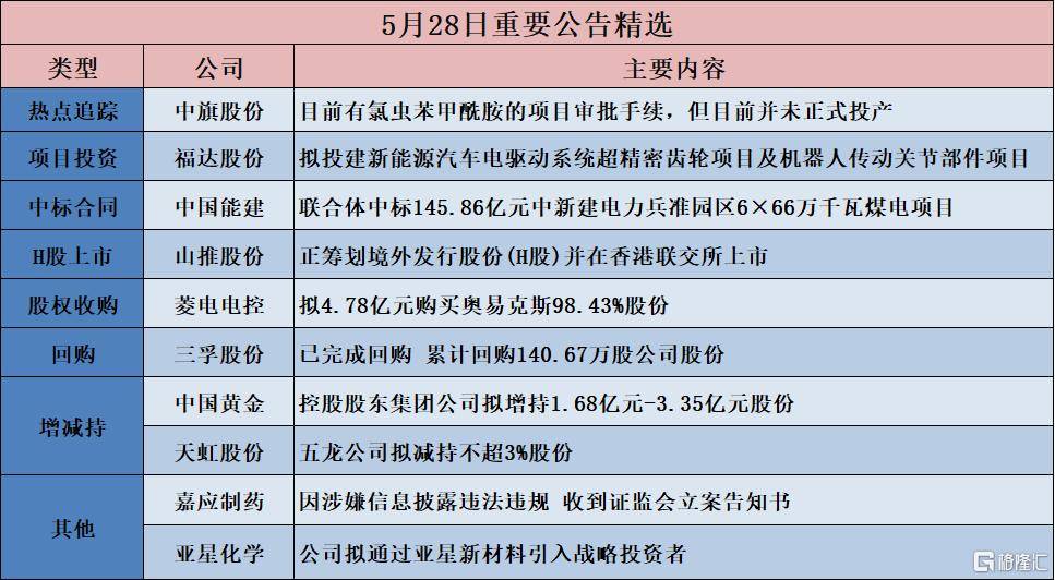 债市公告精选（6月11日）| 富力地产未能按期兑付“20富力地产PPN001”本息并面临资产变卖；泛海控股涉38.8亿元金融借款合同纠纷被诉