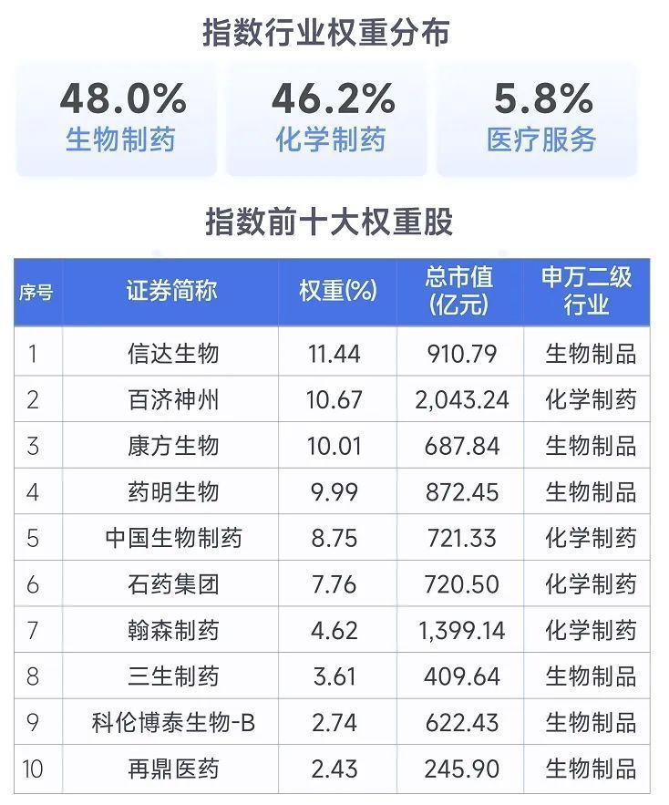 缩短发售时间，抢先入市！创新药新基金，等不及了……