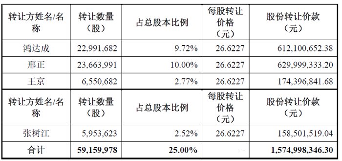 奇瑞入局？鸿合科技控制权生变