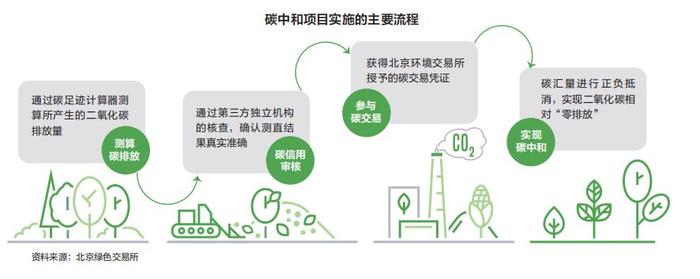 设计总院获得发明专利授权：“基于路桥建设的碳排放监测系统及方法”