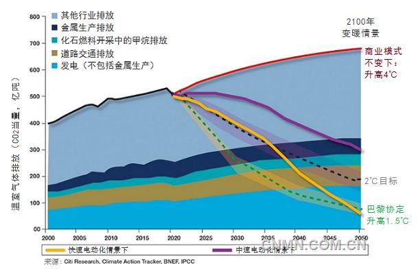 设计总院获得发明专利授权：“基于路桥建设的碳排放监测系统及方法”