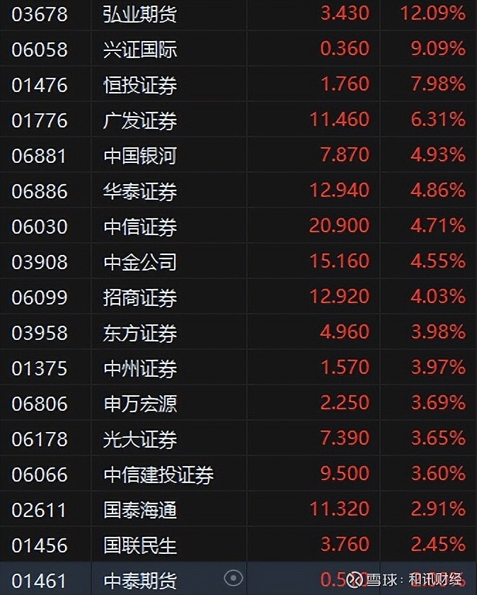 中远海发(02866.HK)6月10日回购500.00万股，耗资509.87万港元