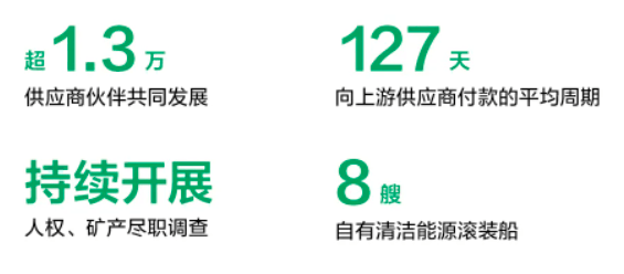 四家车企公开承诺： 支付账期不超过60天