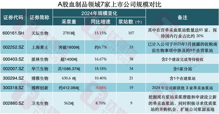 国药集团“豪赌”派林生物的双重拷问:同业竞争悬顶,业绩滑坡待救