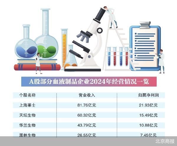 国药集团“豪赌”派林生物的双重拷问:同业竞争悬顶,业绩滑坡待救