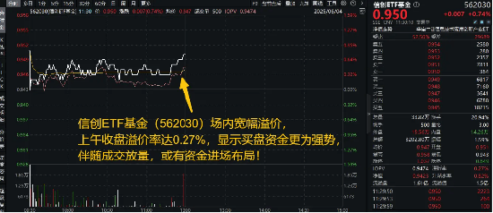 信创ETF套利折戟追因:权重稀释、溢价回落与市场回调