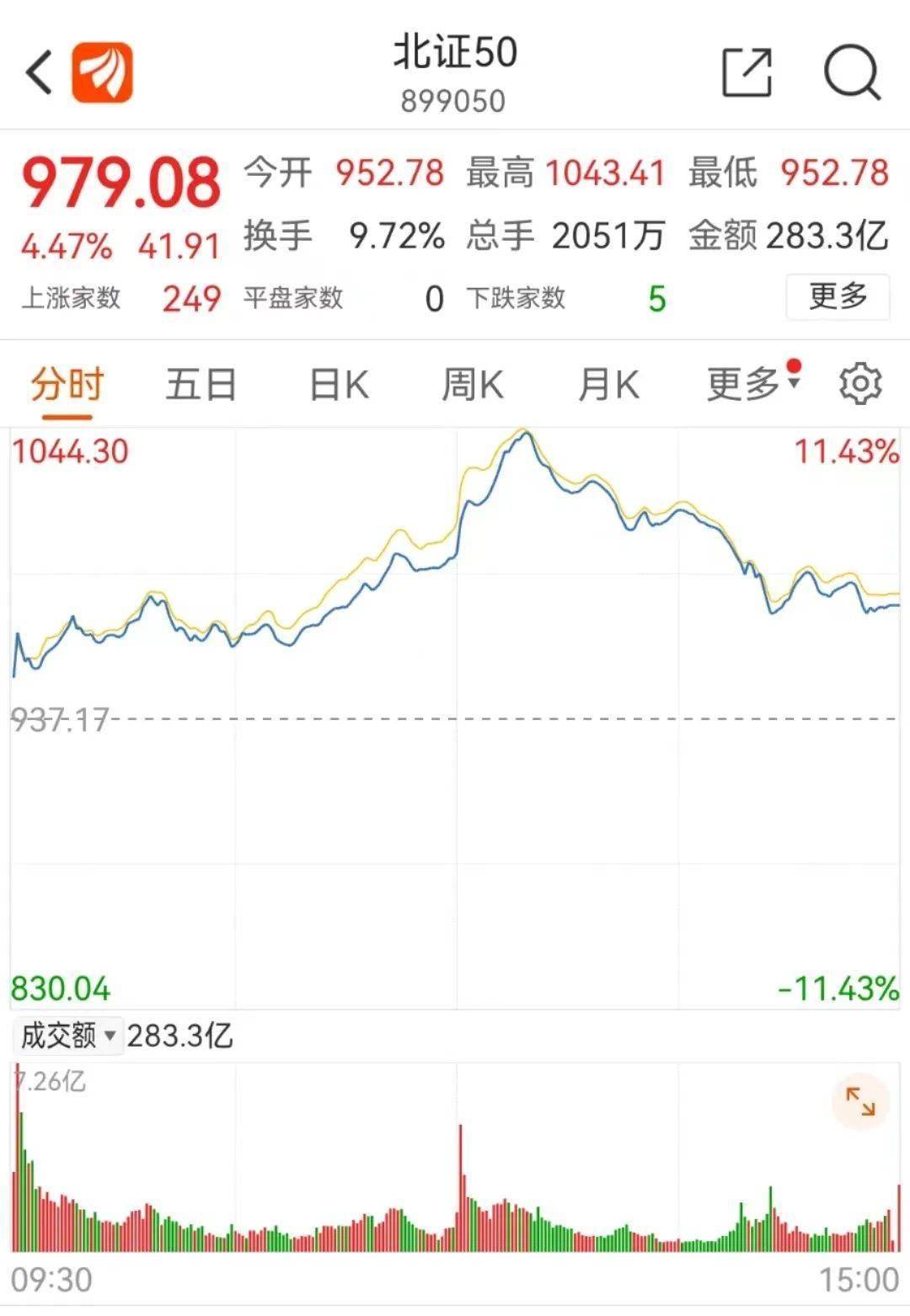中证转债指数收涨0.31%