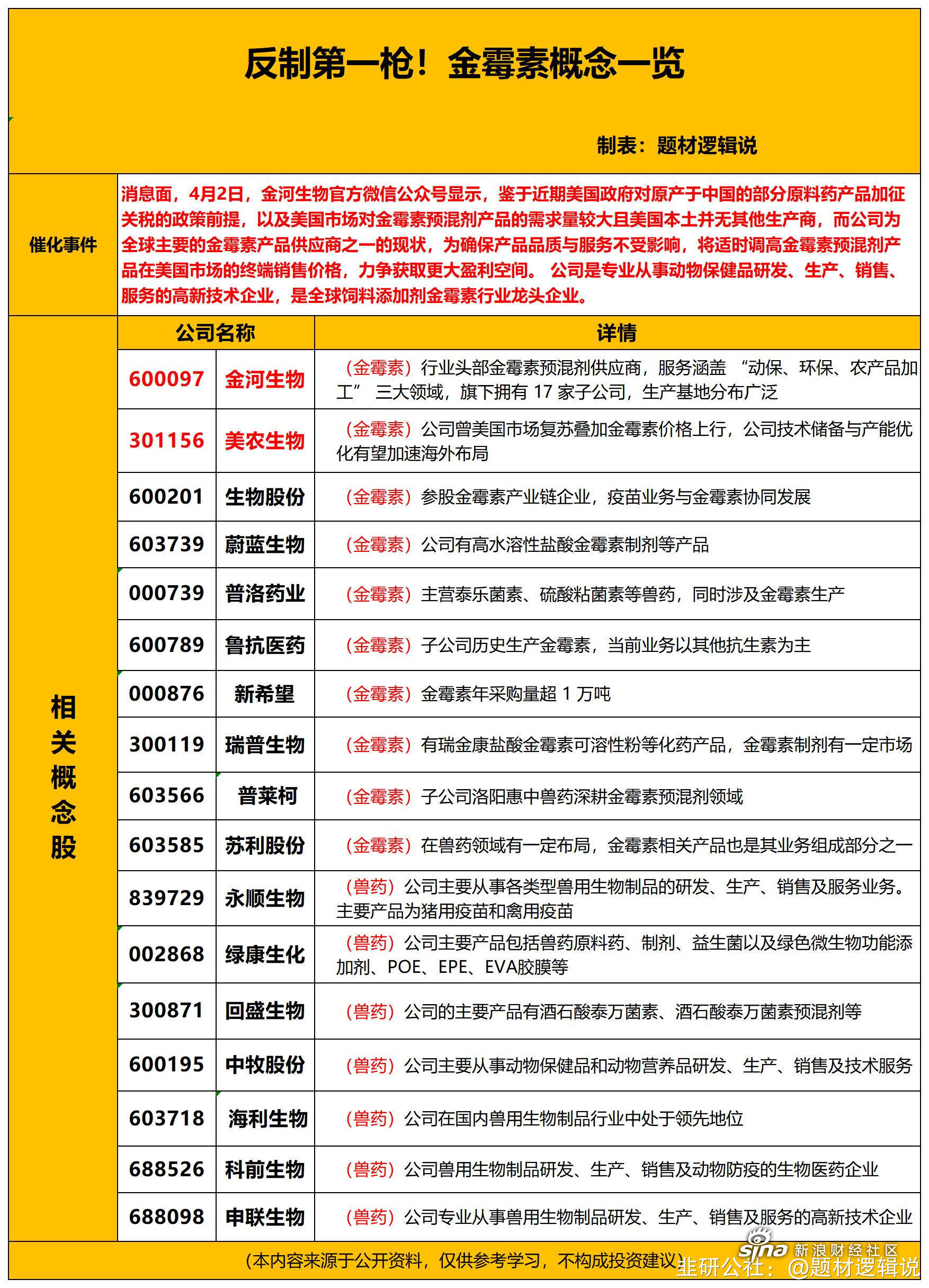 硅料龙头拟收购行业产能解决内卷问题