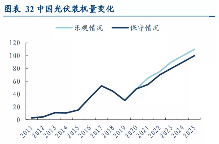 硅料龙头拟收购行业产能解决内卷问题