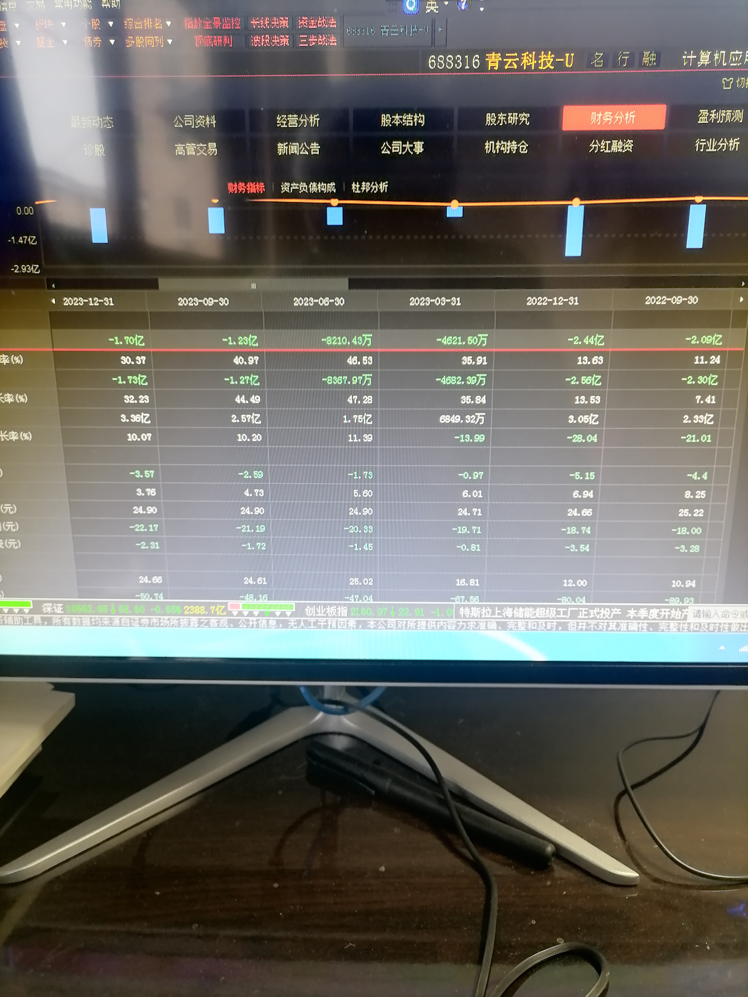 利亚德:股价波动受多方面因素影响,公司会持续努力做好业绩回报投资者