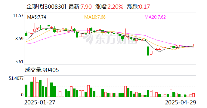 天益医疗：截至2025年5月20日，公司股东人数为4,037户