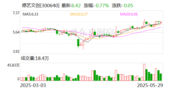 天益医疗：截至2025年5月20日，公司股东人数为4,037户