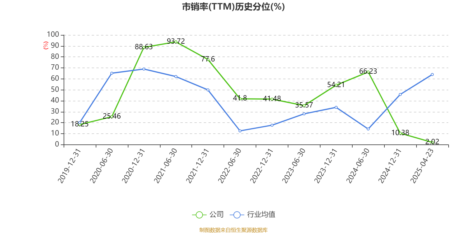 九典制药（300705）2022年限制性股票激励计划第三期401.09万股完成归属