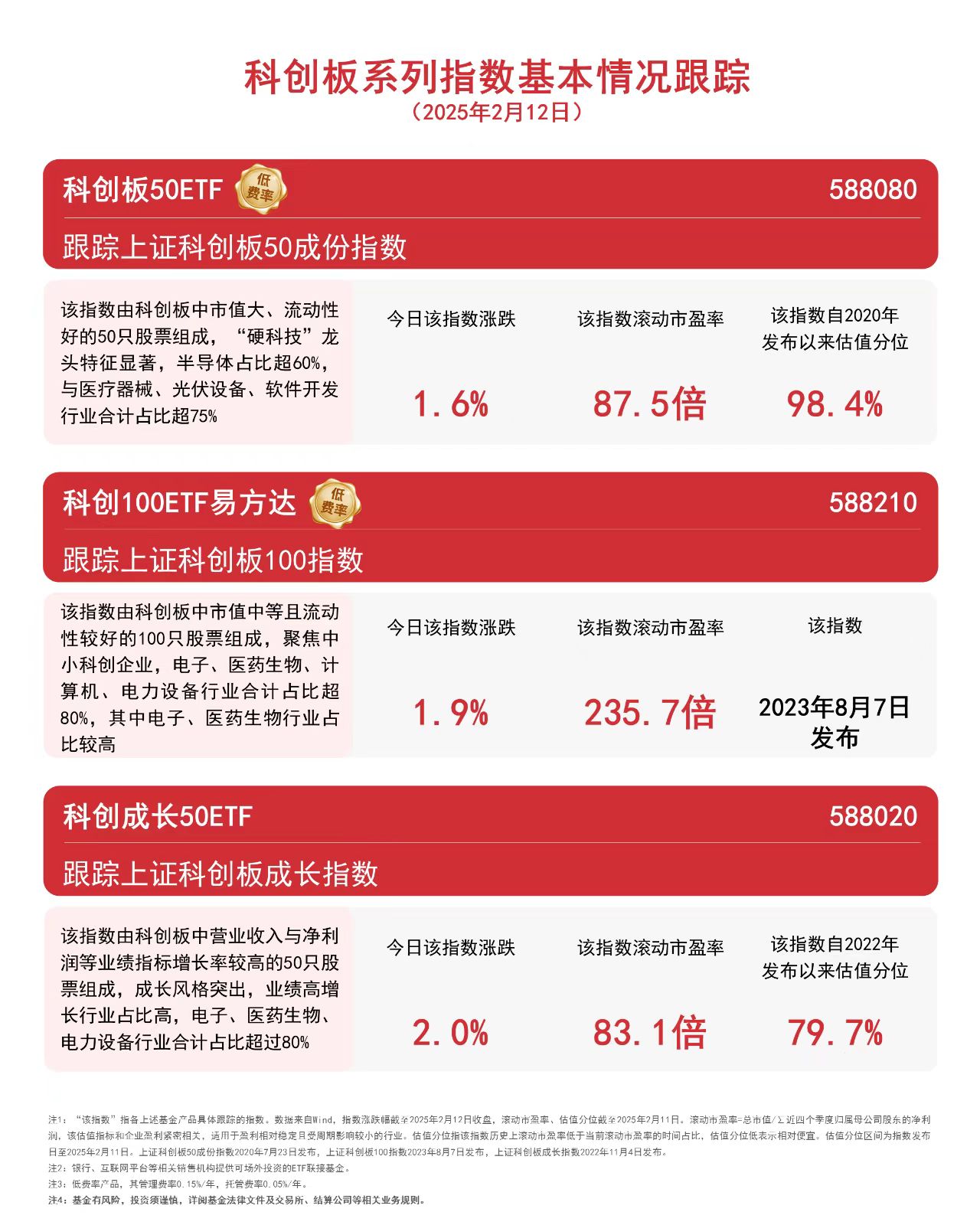 科创增强ETF今日起发售