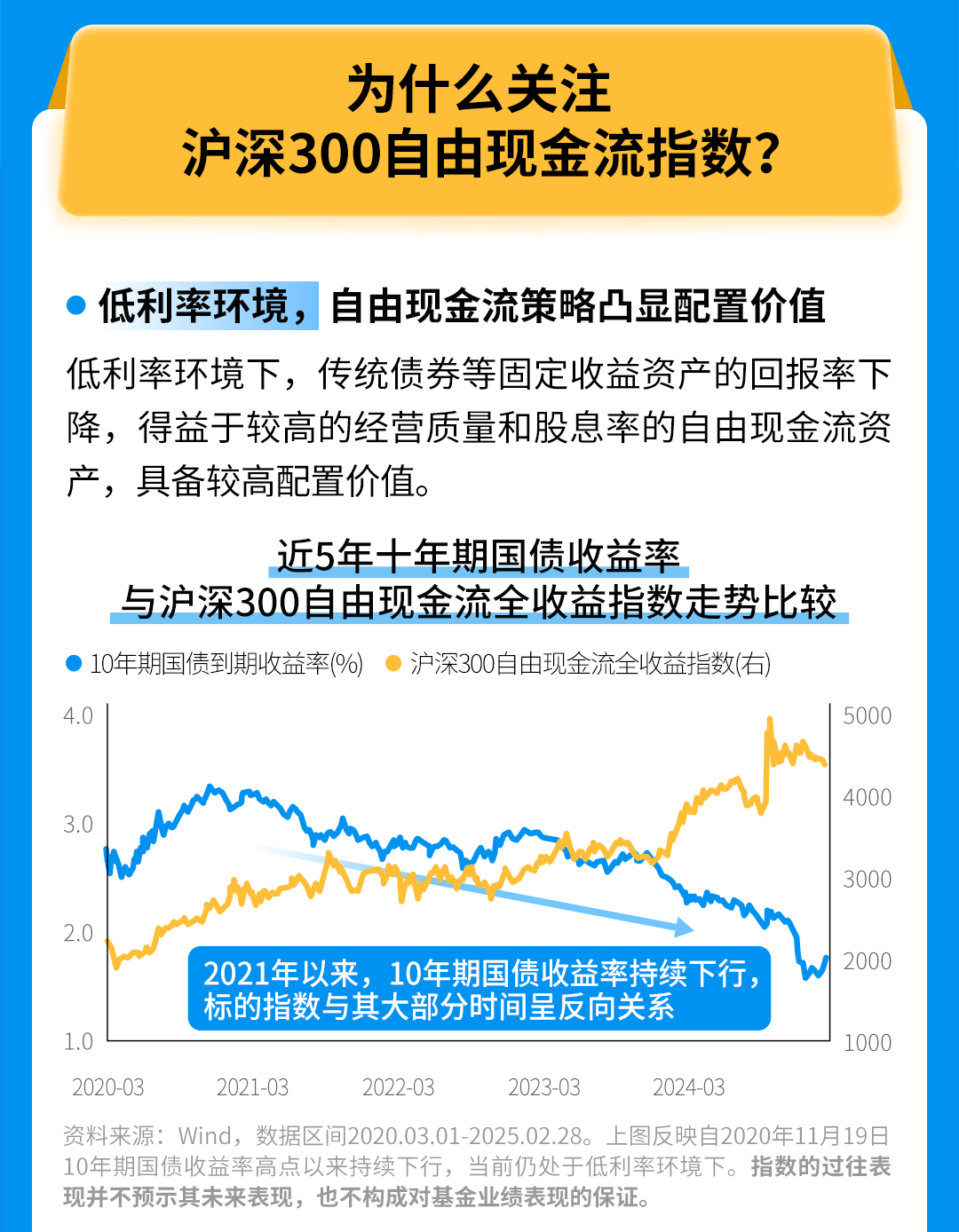 现金流ETF永赢今日起发售
