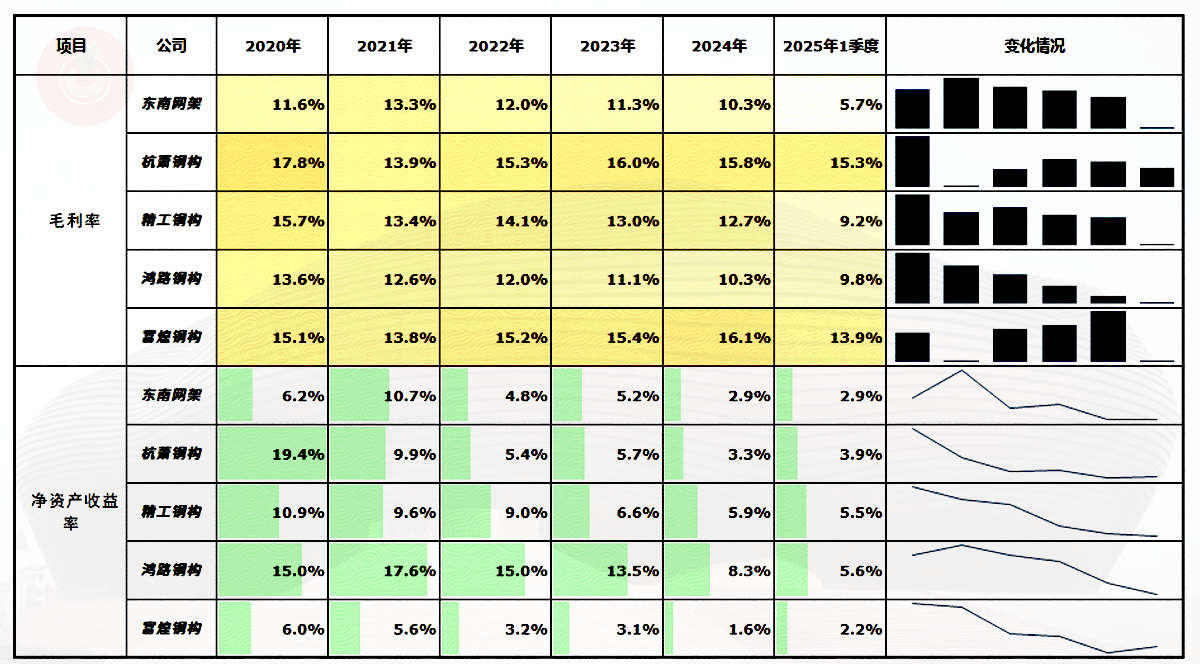 东南网架:截至2025年6月10日,公司股东人数为5.12万户