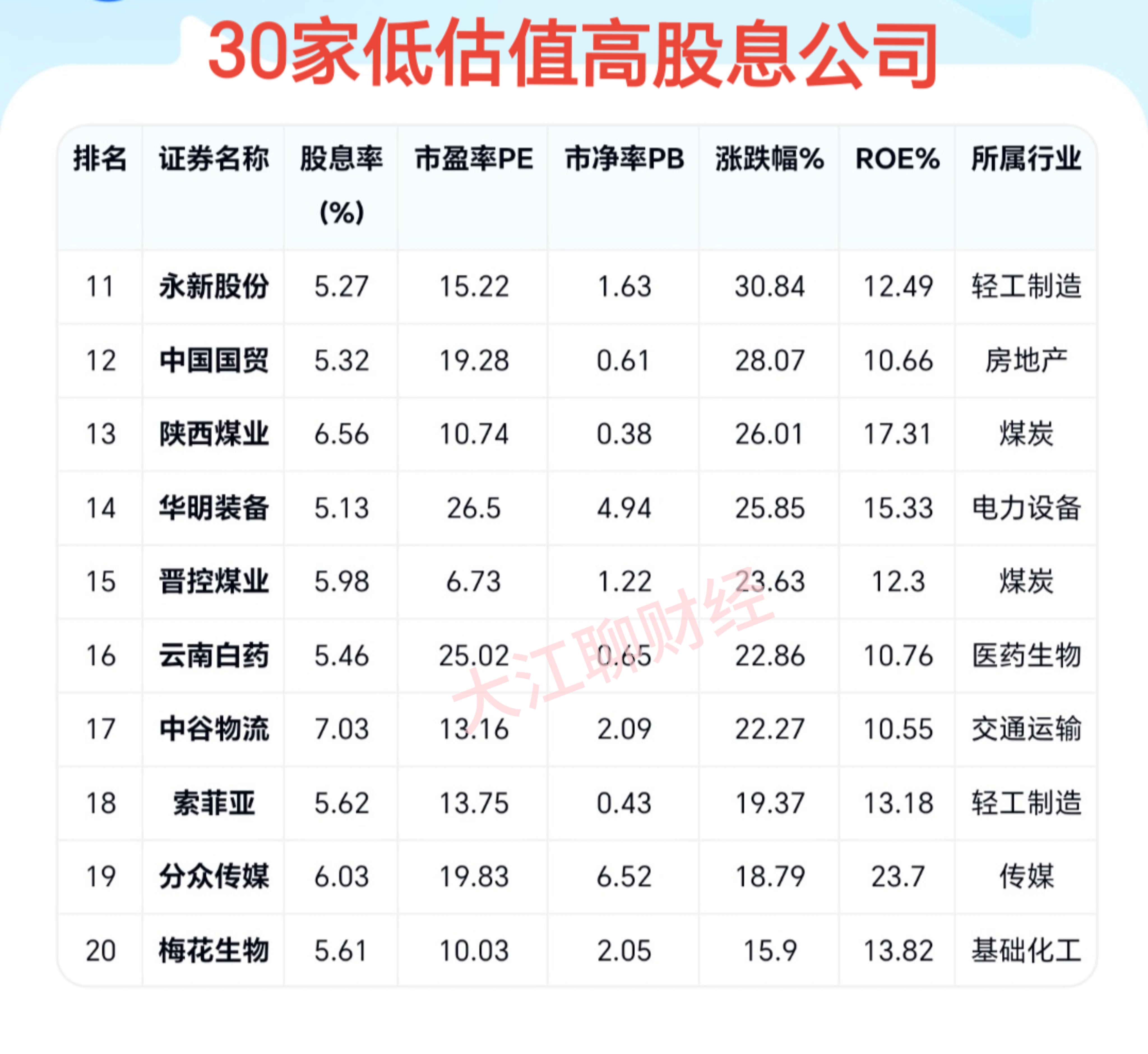 东南网架:截至2025年6月10日,公司股东人数为5.12万户