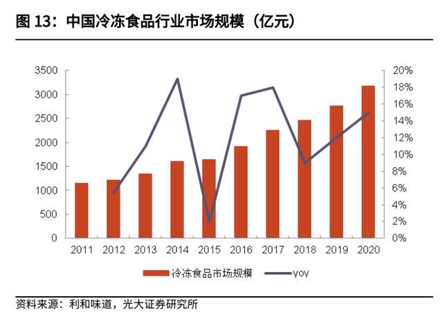 安井食品(603345.SH)：刊发H股发行聆讯后资料集