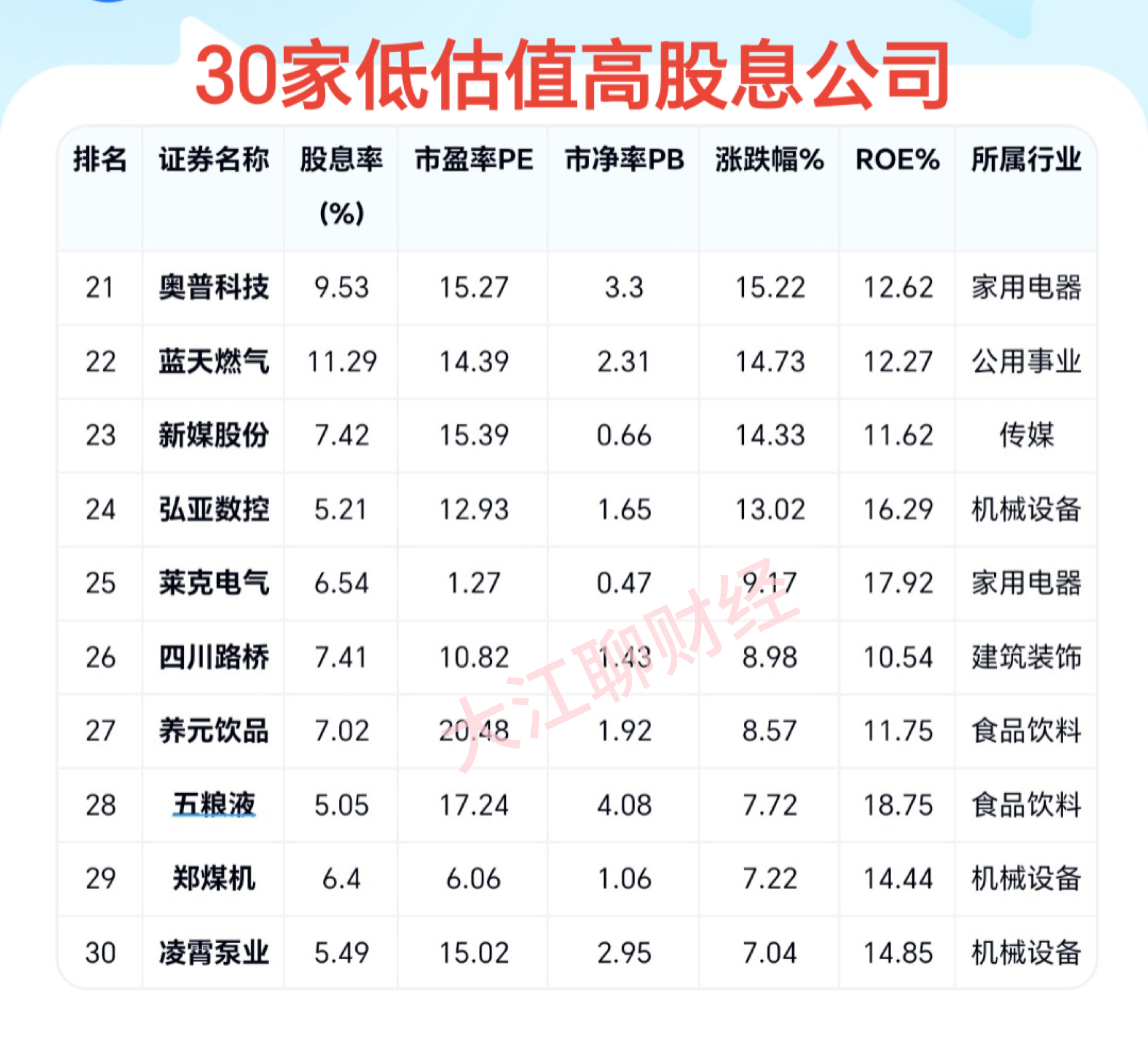 达威股份:截止2025年6月10日,公司股东数为9373户