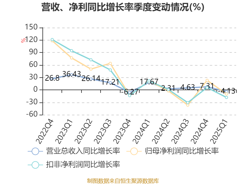 安井食品(603345.SH)：刊发H股发行聆讯后资料集