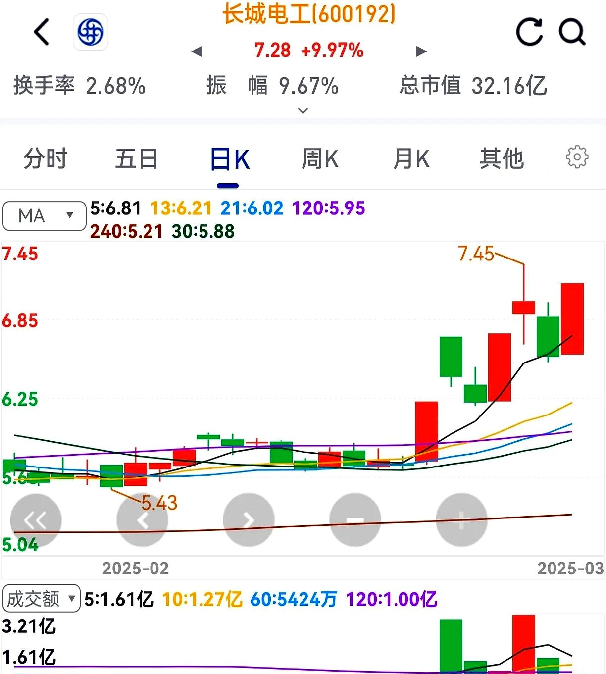佳电股份：截至2025年6月10日，公司股东总数为27006